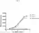 Fig. 05 - CLAUDIN 6 ANTIBODIES AND USES THEREOF