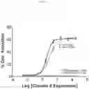 Fig. 08 - CLAUDIN 6 ANTIBODIES AND USES THEREOF