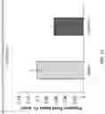 Fig. 12 - TREM2 ANTIBODIES AND USES THEREOF