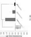 Fig. 17 - TREM2 ANTIBODIES AND USES THEREOF