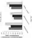 Fig. 18 - TREM2 ANTIBODIES AND USES THEREOF