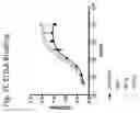 Fig. 06 - Humanized antibodies against c-Kit