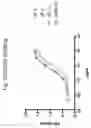 Fig. 07 - Humanized antibodies against c-Kit