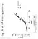 Fig. 10 - Humanized antibodies against c-Kit