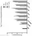 Fig. 13 - Humanized antibodies against c-Kit