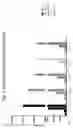 Fig. 15 - Humanized antibodies against c-Kit