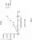 Fig. 02 - Anti-CD94 antibodies and methods of use thereof