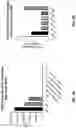 Fig. 04 - Anti-CD94 antibodies and methods of use thereof
