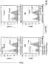Fig. 05 - Anti-CD94 antibodies and methods of use thereof