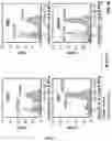 Fig. 06 - Anti-CD94 antibodies and methods of use thereof
