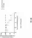 Fig. 14 - Anti-CD94 antibodies and methods of use thereof