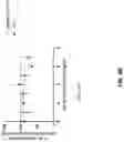 Fig. 15 - Anti-CD94 antibodies and methods of use thereof