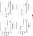Fig. 18 - Anti-CD94 antibodies and methods of use thereof
