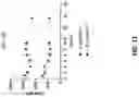 Fig. 23 - Anti-CD94 antibodies and methods of use thereof