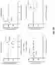 Fig. 25 - Anti-CD94 antibodies and methods of use thereof