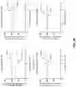 Fig. 26 - Anti-CD94 antibodies and methods of use thereof