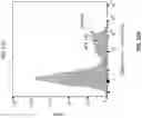 Fig. 46 - Anti-CD94 antibodies and methods of use thereof