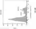 Fig. 47 - Anti-CD94 antibodies and methods of use thereof