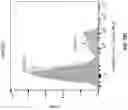 Fig. 48 - Anti-CD94 antibodies and methods of use thereof