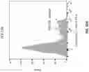 Fig. 49 - Anti-CD94 antibodies and methods of use thereof