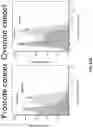 Fig. 97 - Anti-Dectin-1 antibodies and methods of use thereof