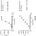 Fig. 98 - Anti-Dectin-1 antibodies and methods of use thereof
