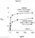 Fig. 18 - METHODS AND COMPOSITIONS FOR INCREASING N-ACETYLGLUCOSAMINIDASE ACTIVITY IN THE CNS