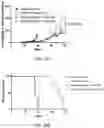 Fig. 42 - TRAILshort antibody and methods of use