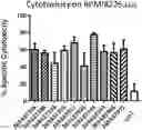Fig. 01 - CHIMERIC ANTIGEN RECEPTORS TARGETING BCMA AND METHODS OF USE THEREOF