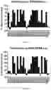 Fig. 03 - CHIMERIC ANTIGEN RECEPTORS TARGETING BCMA AND METHODS OF USE THEREOF