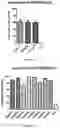 Fig. 05 - CHIMERIC ANTIGEN RECEPTORS TARGETING BCMA AND METHODS OF USE THEREOF