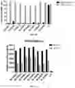 Fig. 09 - CHIMERIC ANTIGEN RECEPTORS TARGETING BCMA AND METHODS OF USE THEREOF