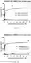 Fig. 11 - CHIMERIC ANTIGEN RECEPTORS TARGETING BCMA AND METHODS OF USE THEREOF