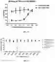 Fig. 15 - CHIMERIC ANTIGEN RECEPTORS TARGETING BCMA AND METHODS OF USE THEREOF