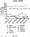 Fig. 20 - CHIMERIC ANTIGEN RECEPTORS TARGETING BCMA AND METHODS OF USE THEREOF