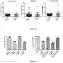 Fig. 02 - METHODS AND COMPOSITIONS FOR TREATING CANCER