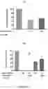 Fig. 03 - METHODS AND COMPOSITIONS FOR TREATING CANCER