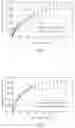Fig. 07 - Processes to produce poly alpha-olefin trimers