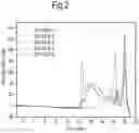 Fig. 04 - Process for preparing sulfur containing organosilane polymers