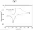 Fig. 05 - Process for preparing sulfur containing organosilane polymers