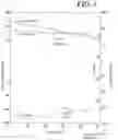 Fig. 04 - METHOD FOR PREPARING NOVEL NATURAL OIL BASED HIGH TEMPERATURE ISOCYANURATE CONTAINING POLYURETHANE THERMOSETTING RESINS
