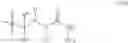 Fig. 12 - Crosslinking compositions and coatings formed therefrom