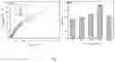 Fig. 04 - CHITOSAN-BASED NANOCOMPOSITE AS AN ANTIMICROBIAL AGENT AND CORROSION INHIBITOR