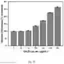 Fig. 22 - CHITOSAN-BASED NANOCOMPOSITE AS AN ANTIMICROBIAL AGENT AND CORROSION INHIBITOR