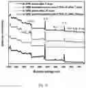 Fig. 25 - CHITOSAN-BASED NANOCOMPOSITE AS AN ANTIMICROBIAL AGENT AND CORROSION INHIBITOR