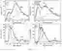 Fig. 26 - CHITOSAN-BASED NANOCOMPOSITE AS AN ANTIMICROBIAL AGENT AND CORROSION INHIBITOR