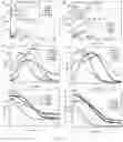 Fig. 28 - CHITOSAN-BASED NANOCOMPOSITE AS AN ANTIMICROBIAL AGENT AND CORROSION INHIBITOR