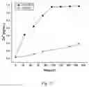 Fig. 42 - CHITOSAN-BASED NANOCOMPOSITE AS AN ANTIMICROBIAL AGENT AND CORROSION INHIBITOR