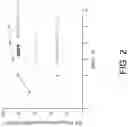 Fig. 03 - Poly(phenylene) with high ion selectivity for use in anion exchange membranes