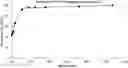 Fig. 01 - POLISHING SLURRY COMPOSITION